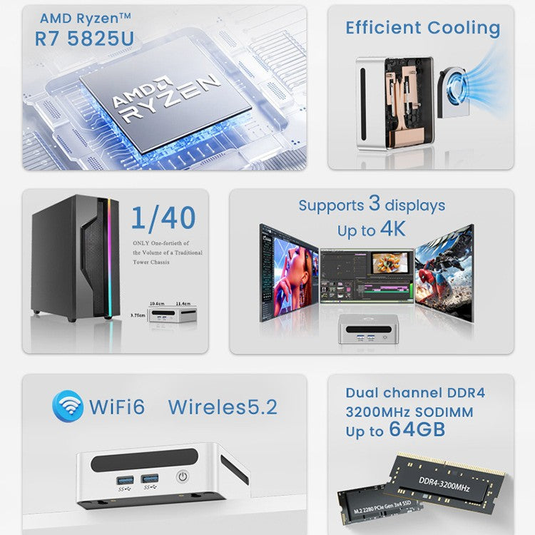 Mini PC with AMD Ryzen R7-5825U