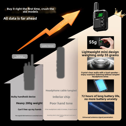 Mini Wireless Intercom