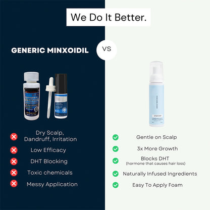 Minoxidil Hair Regeneration Foam Serum