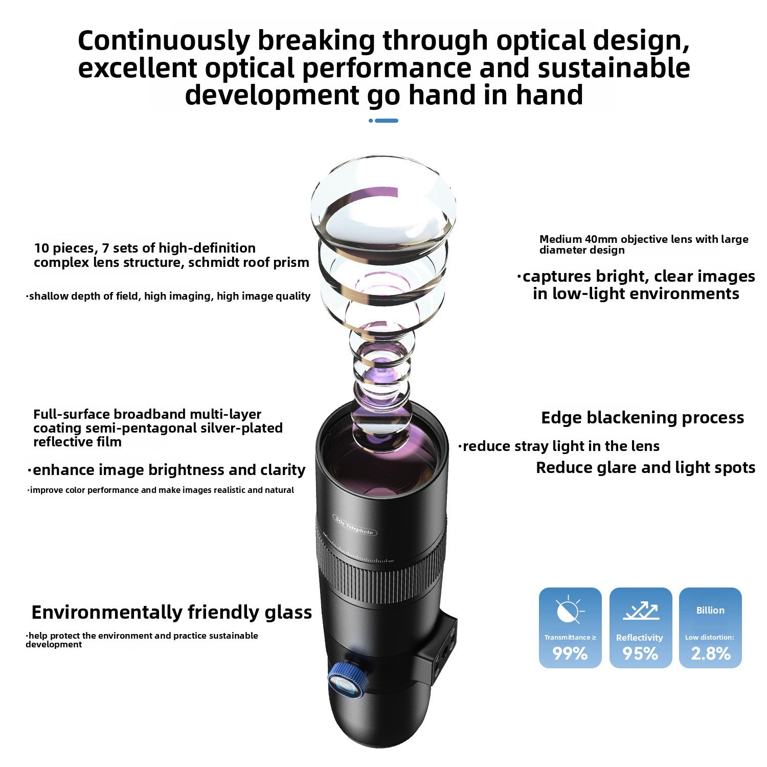 Mobile phone telephoto lens
