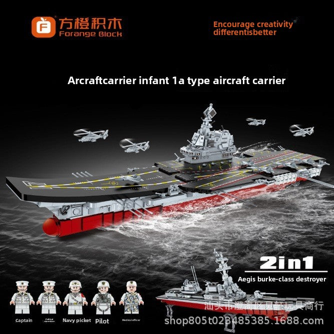Model Building Blocks