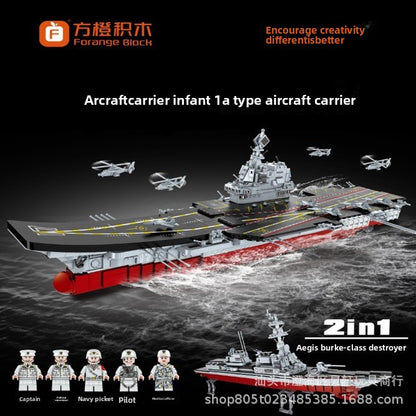 Model Building Blocks