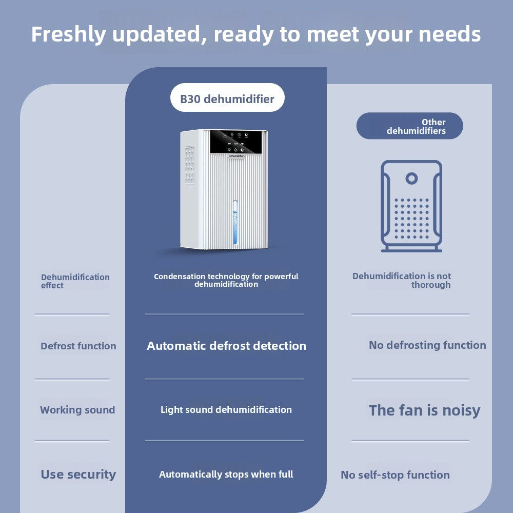 Moisture-proof household dehumidifier