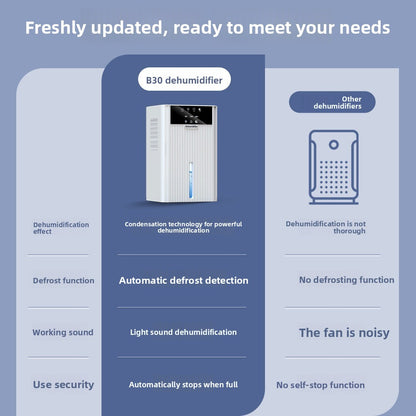 Moisture-proof household dehumidifier