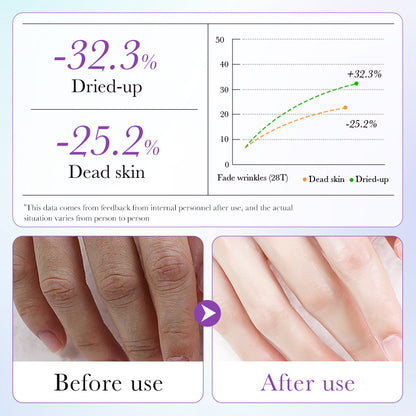 Moisturizing and Nourishing Hand Mask