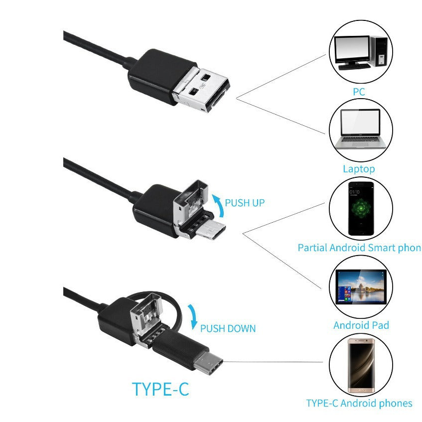 Multi-Interface Endoscope Camera