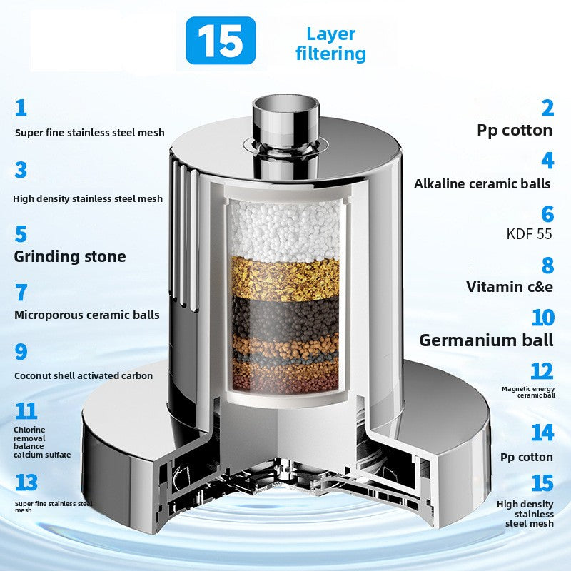 Multi-Layer Filter Rain Shower Head