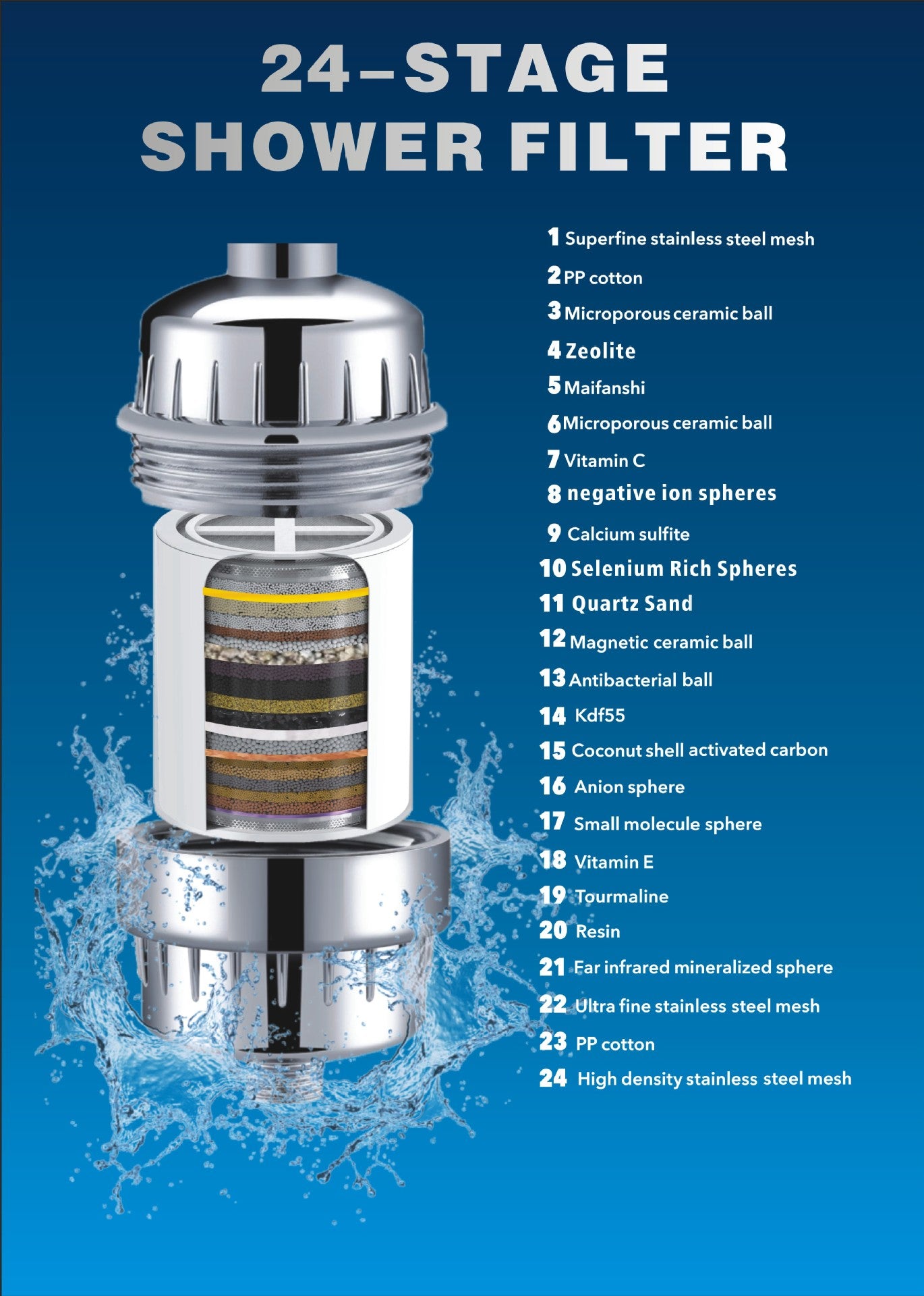 Multi-Level Shower Water Filter with 10-25 Layers