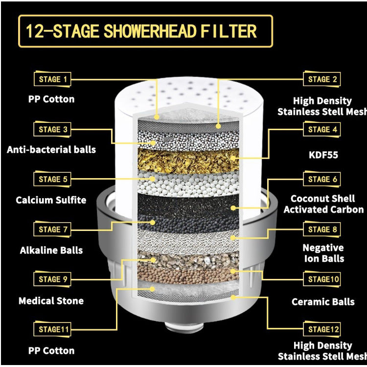 Multi-Level Shower Water Filter with 10-25 Layers
