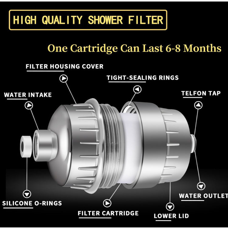 Multi-Level Shower Water Filter with 10-25 Layers