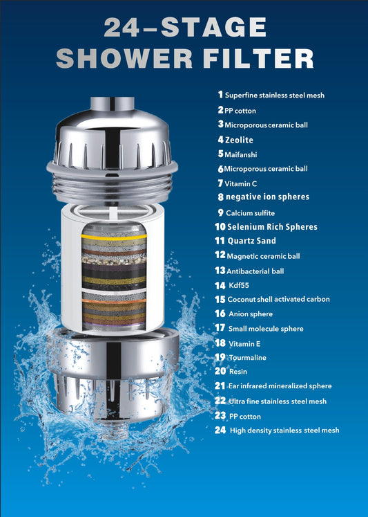Multi-Stage Shower Water Filter
