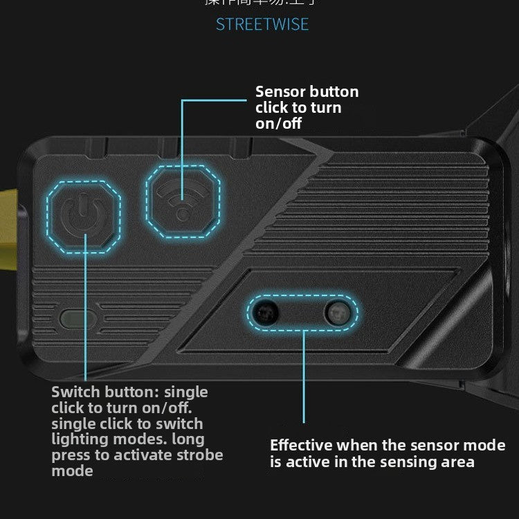 Multifunctional Sensor Headlamp with Type-C Charging