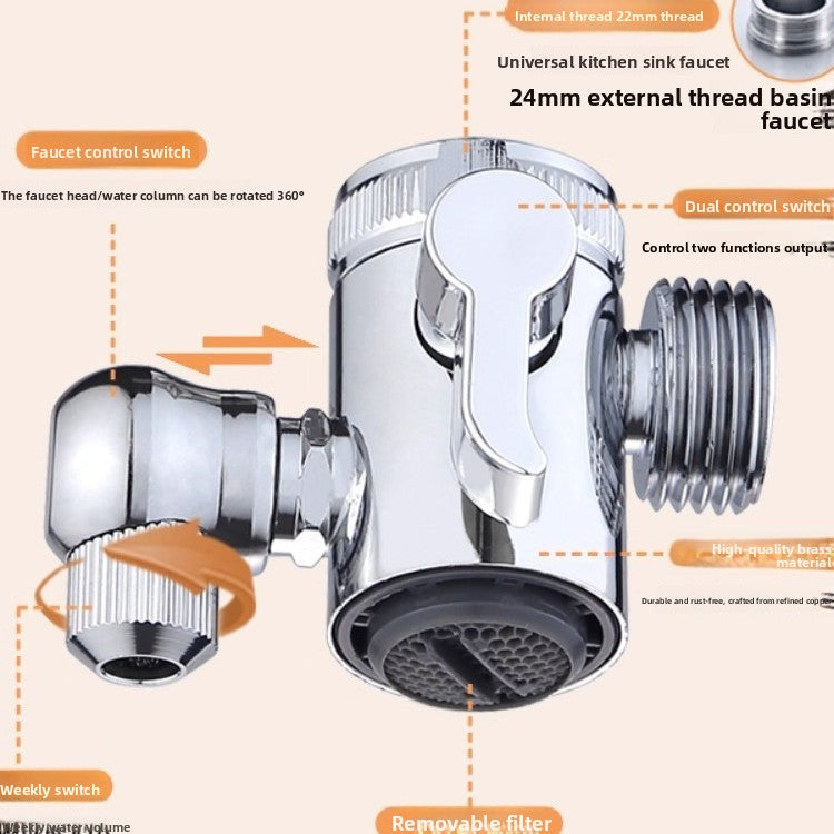 Multifunctional Showerhead Extender with Hair Washing Tools