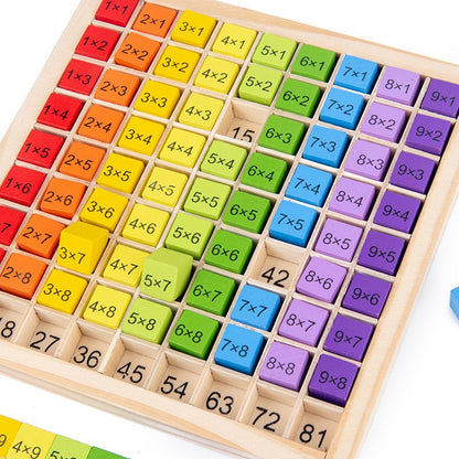 multiplication table