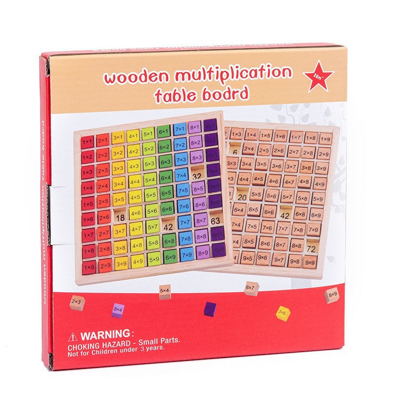multiplication table