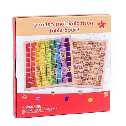 multiplication table