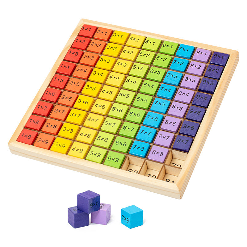 multiplication table
