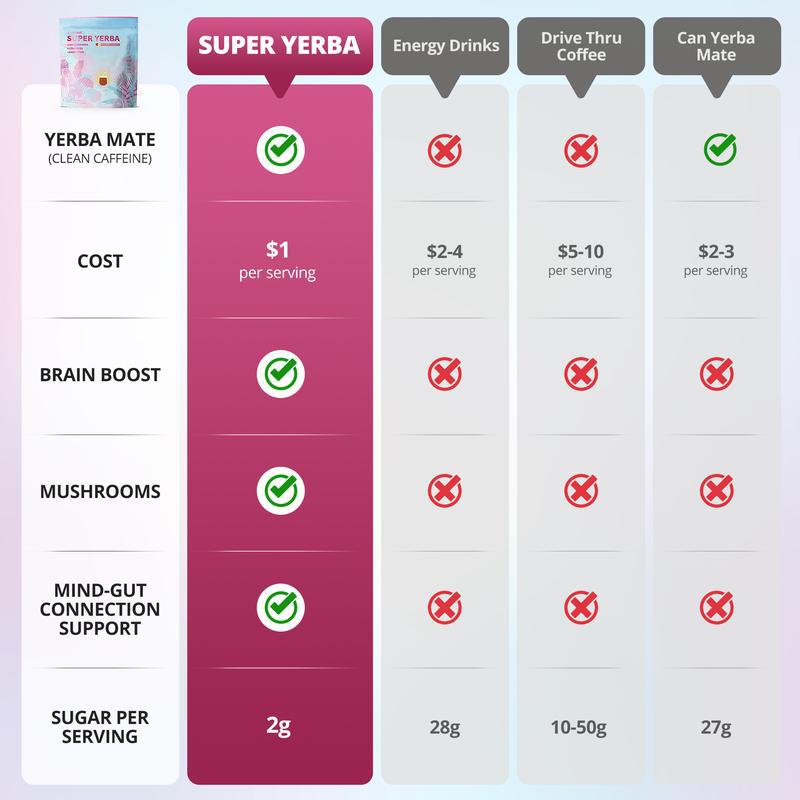 Mushroom body supplement