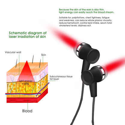 Neck-mounted nano laser irradiation device