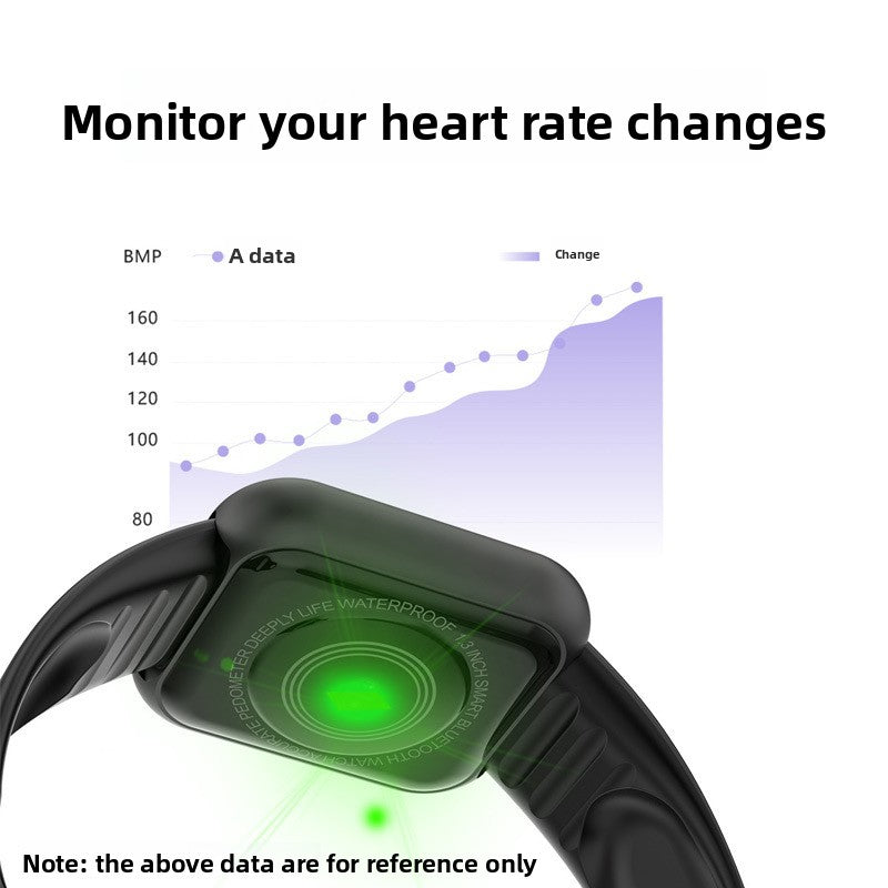 New smart bracelet for heart rate and blood pressure monitoring