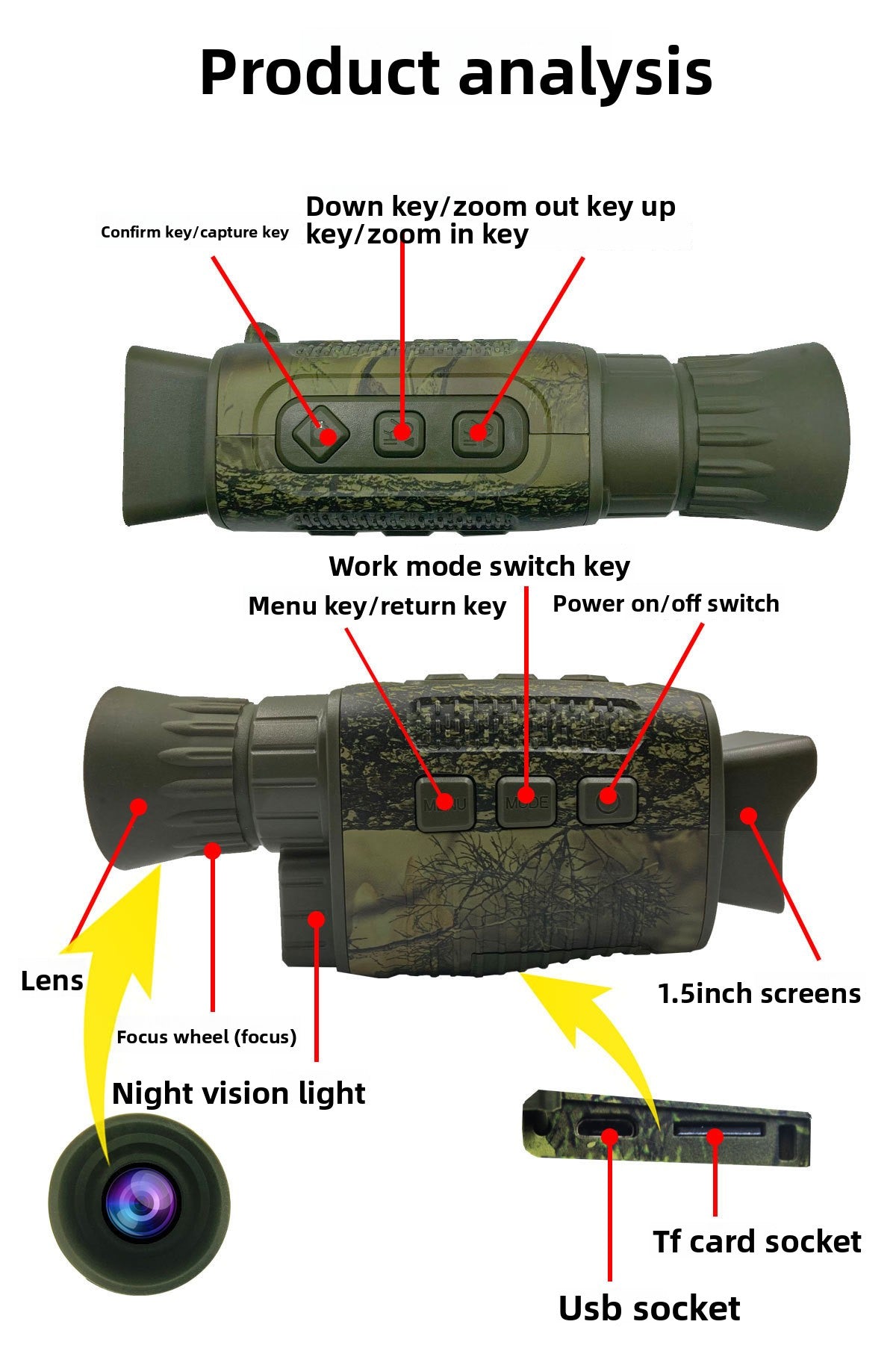 Night Vision
