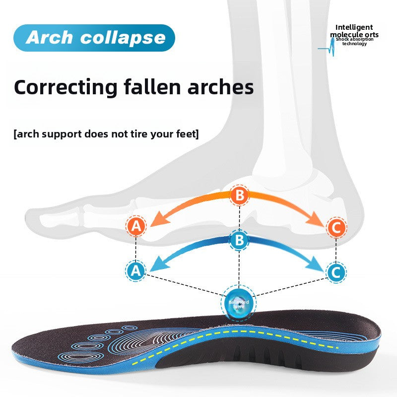 orthopedic insoles