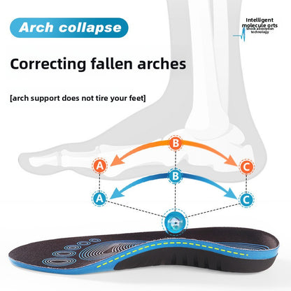 orthopedic insoles