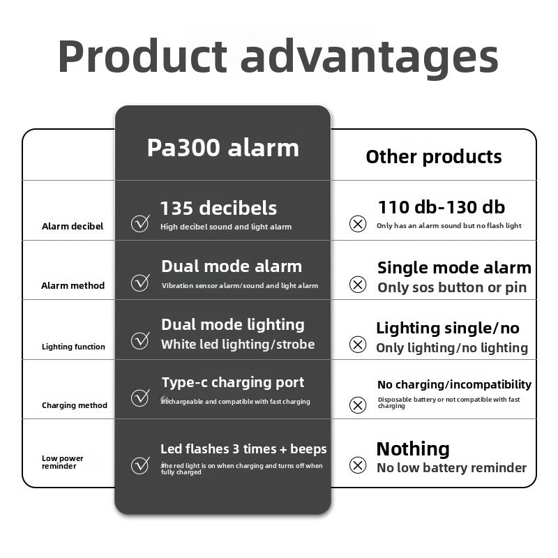 Personal alarm device