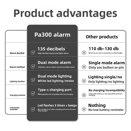 Personal alarm device