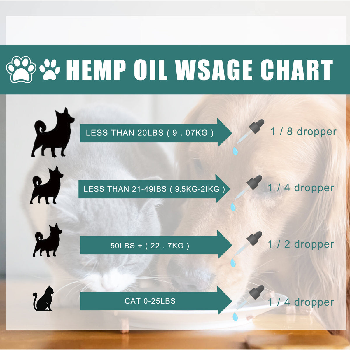 Pet Care Oil