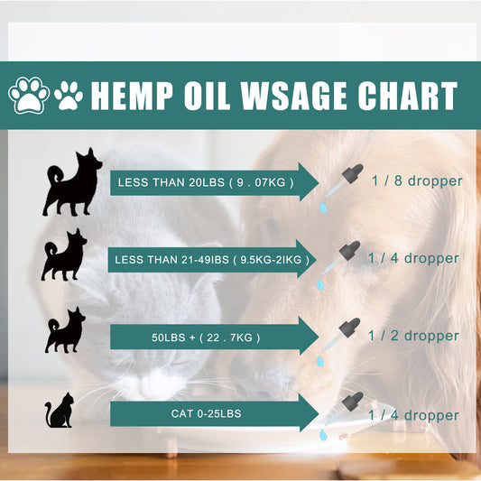 Pet Care Oil