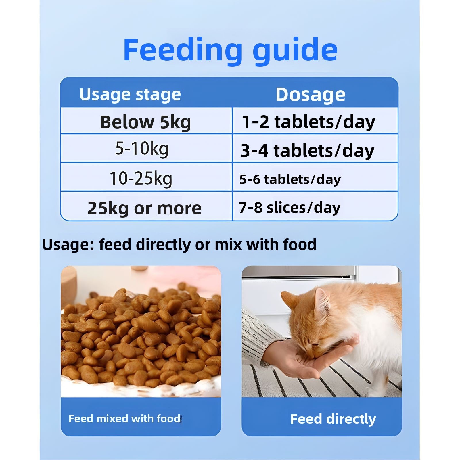 Pet Health Tablets