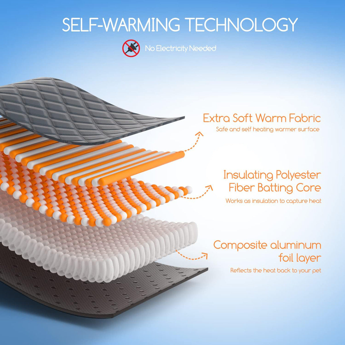 Pet Heating Blanket