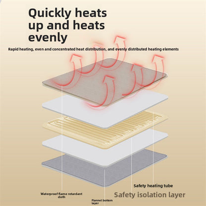 Pet Heating Pad