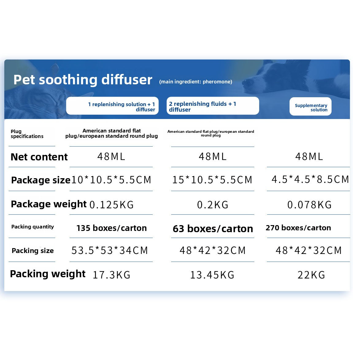 pet pheromone spray