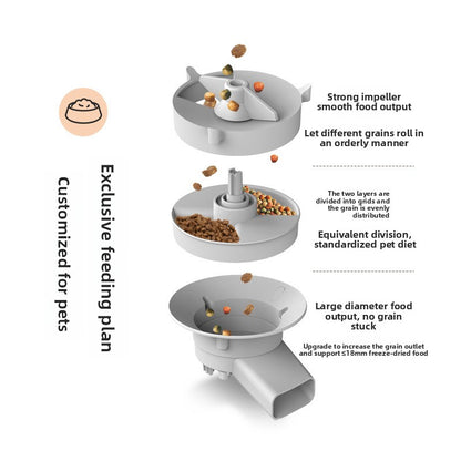 Pet Smart Automatic Feeder