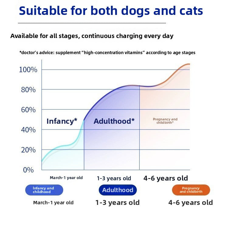 Pet Vitamin Tablets