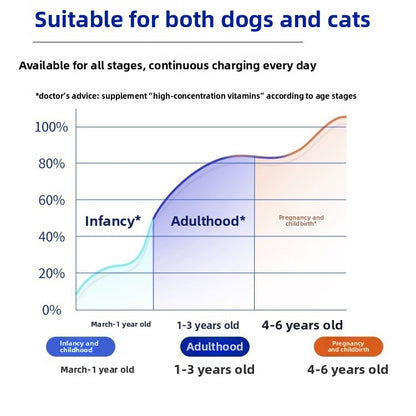 Pet Vitamin Tablets