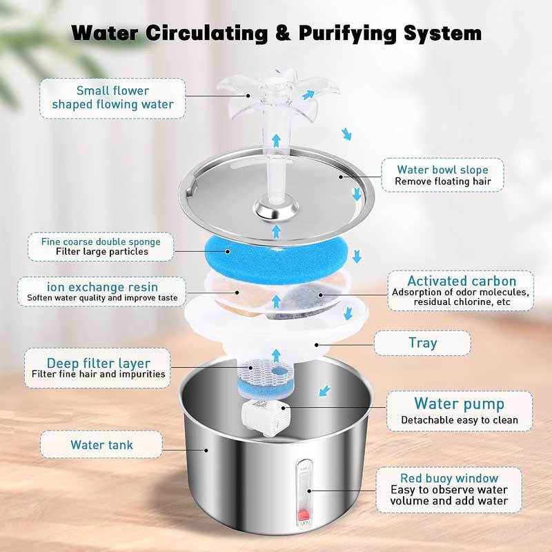 Pet Water Dispenser