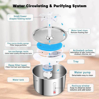 Pet Water Dispenser