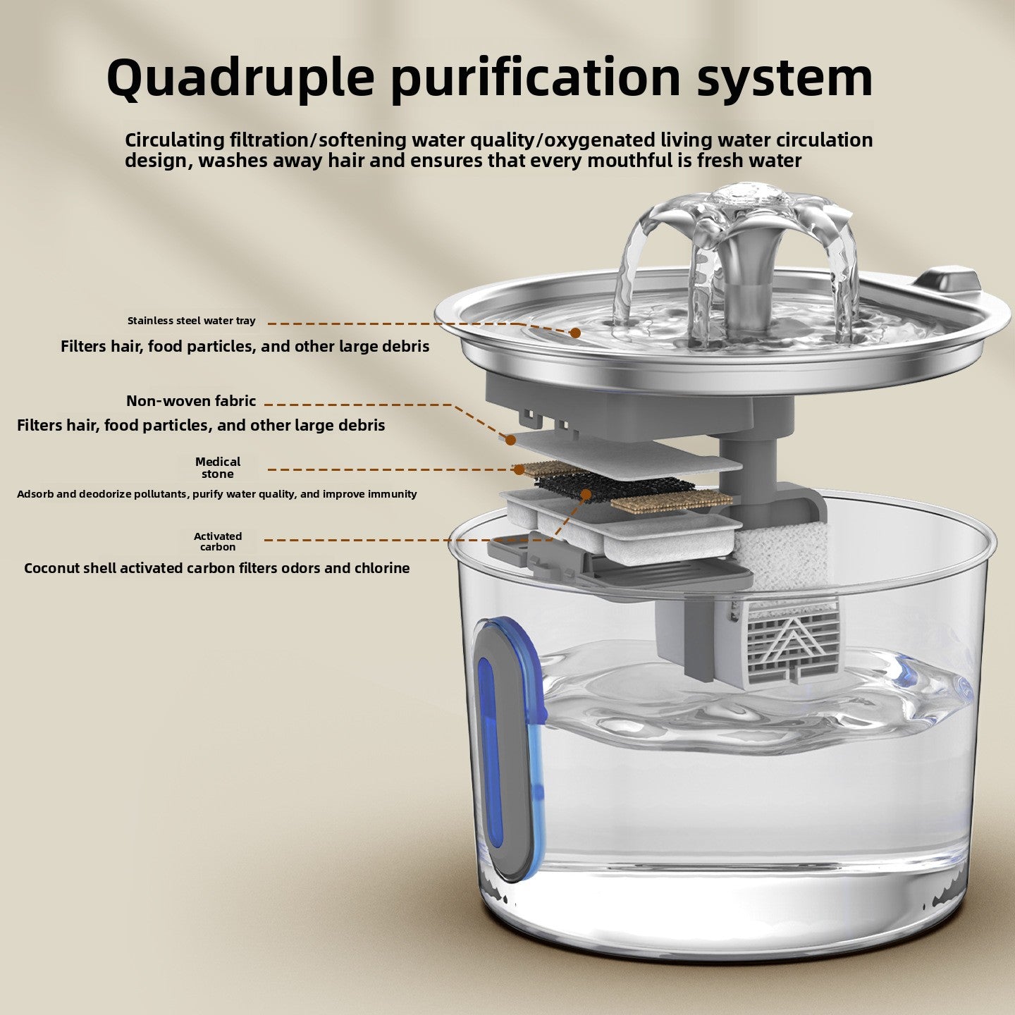Pet water fountain