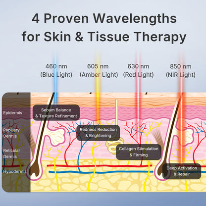 Photon Therapy Mask