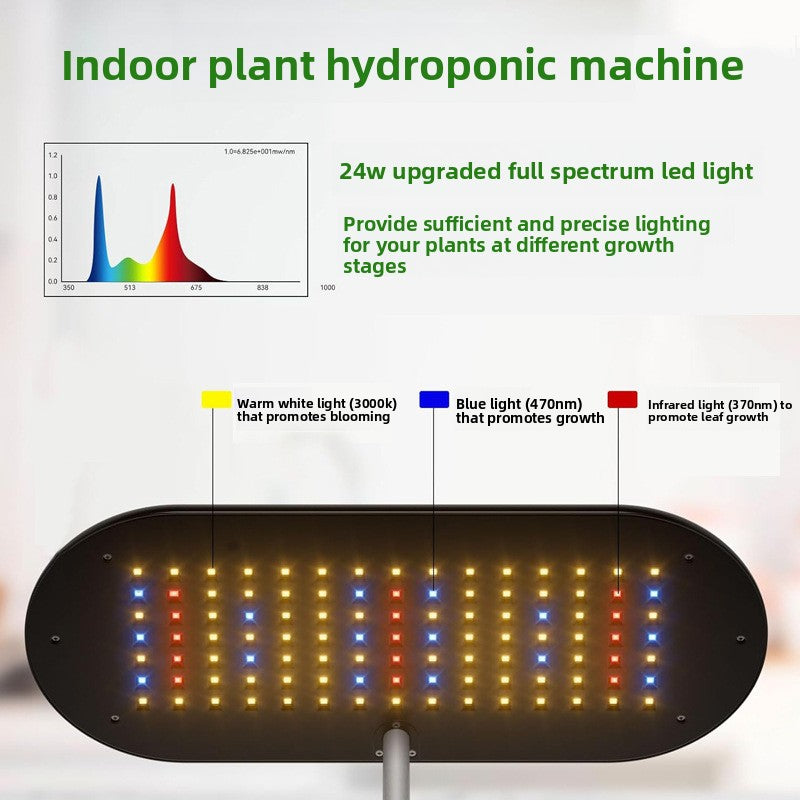 Plant Growth Light