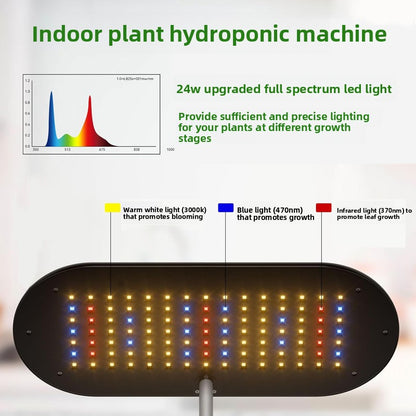 Plant Growth Light