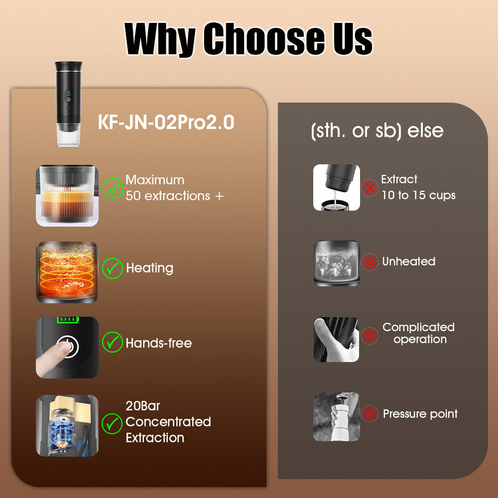 Portable Capsule Coffee Machine with LCD Display