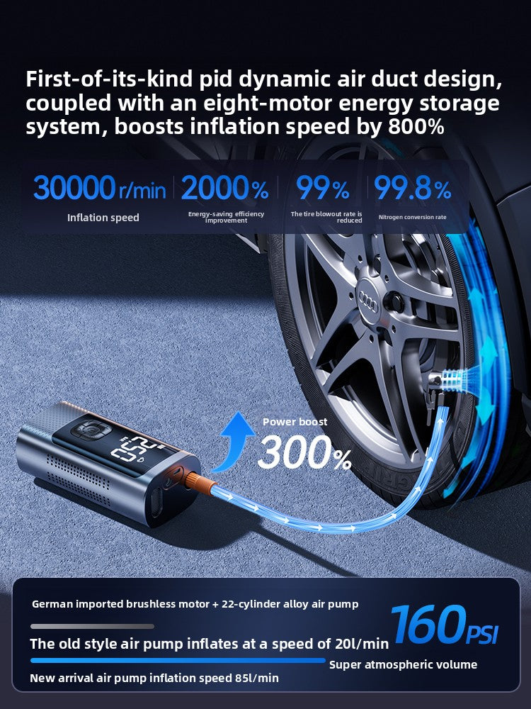 Portable Cordless Air Pump for Car Tires