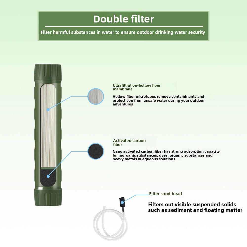 Portable Emergency Water Purification Straw