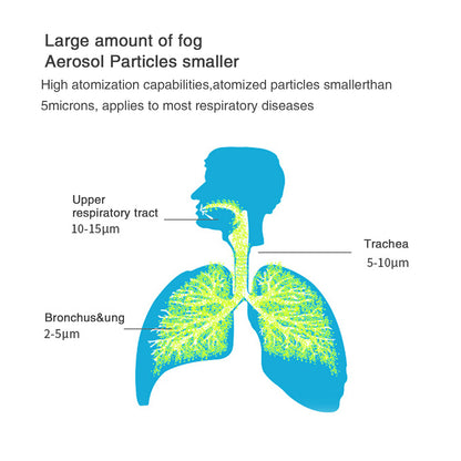 Portable humidifier nebulizer