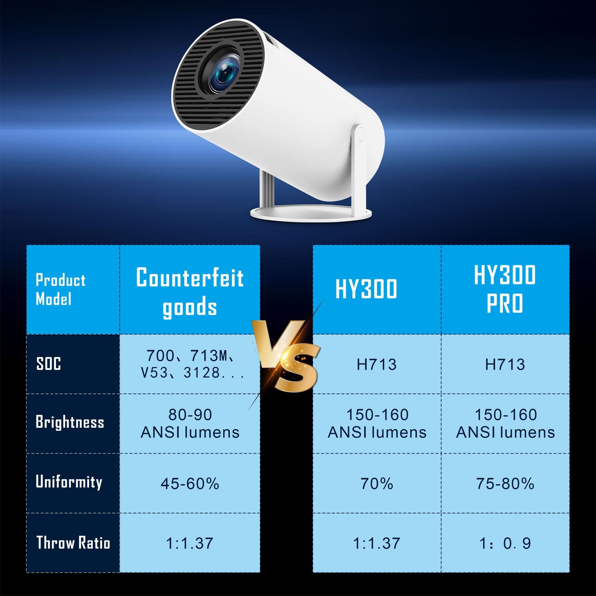 Portable Mini Smart HD Projector with Android OS