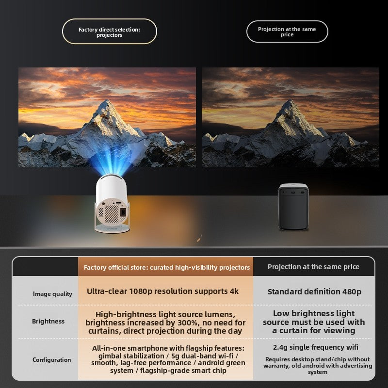 Portable projector